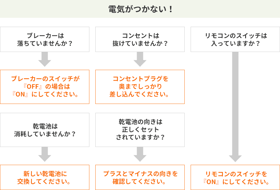 電気がつかない